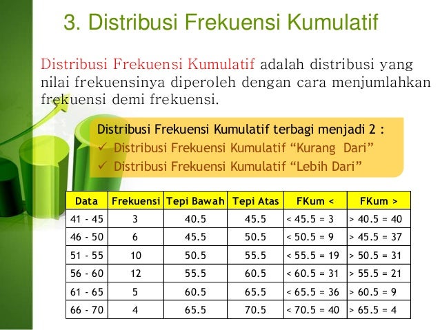 Distribusi Frekuensi Dalam Statistika Deskriptif