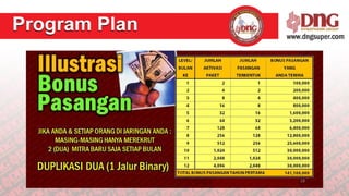 Presentasi_DNGSUPER_October_2012