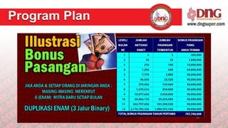 Presentasi_DNGSUPER_October_2012