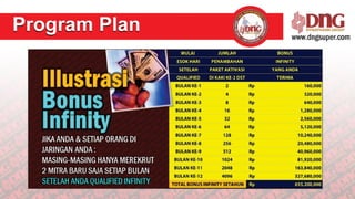 Presentasi_DNGSUPER_October_2012