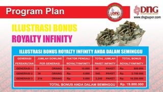 Presentasi_DNGSUPER_October_2012