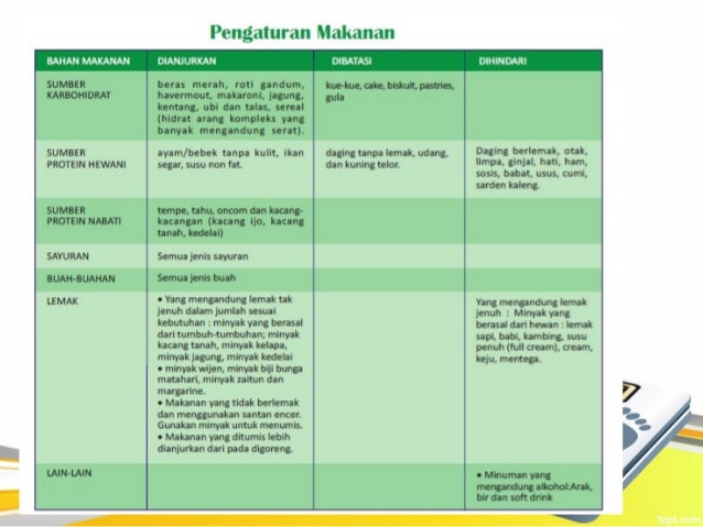 Kadar Normal Gula Darah Kolestrol Dan Asam Urat Tanya