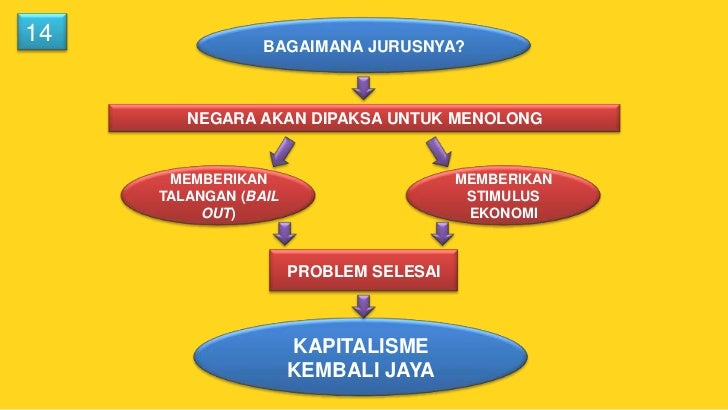 Sistem perdagangan pamungkas
