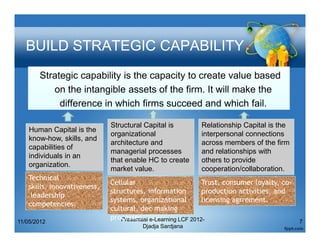 Formulate Capital Development Strategy Human Capital Development & Future Learning for BCA | PDF