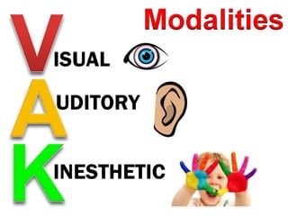 ISUAL
UDITORY
INESTHETIC
 