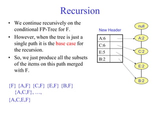 Recursion
• We continue recursively on the
conditional FP-Tree for F.
• However, when the tree is just a
single path it is the base case for
the recursion.
• So, we just produce all the subsets
of the items on this path merged
with F.
{F} {A,F} {C,F} {E,F} {B,F}
{A,C,F}, …,
{A,C,E,F}
A:6
C:6
E:5
B:2
null
A:2
C:2
E:2
B:2
New Header
 