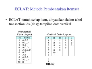 ECLAT: Metode Pembentukan Itemset
• ECLAT: untuk setiap item, dinyatakan dalam tabel
transaction ids (tids); tampilan data vertikal
TID Items
1 A,B,E
2 B,C,D
3 C,E
4 A,C,D
5 A,B,C,D
6 A,E
7 A,B
8 A,B,C
9 A,C,D
10 B
Horizontal
Data Layout
A B C D E
1 1 2 2 1
4 2 3 4 3
5 5 4 5 6
6 7 8 9
7 8 9
8 10
9
Vertical Data Layout
TID-list
 