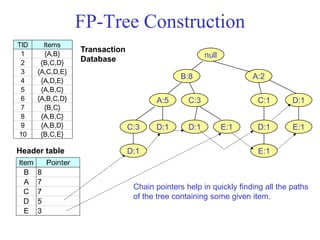 FP-Tree Construction
TID Items
1 {A,B}
2 {B,C,D}
3 {A,C,D,E}
4 {A,D,E}
5 {A,B,C}
6 {A,B,C,D}
7 {B,C}
8 {A,B,C}
9 {A,B,D}
10 {B,C,E}
Transaction
Database
Item Pointer
B 8
A 7
C 7
D 5
E 3
Header table
B:8
A:5
null
C:3
D:1
A:2
C:1
D:1
E:1
D:1
E:1C:3
D:1
D:1 E:1
Chain pointers help in quickly finding all the paths
of the tree containing some given item.
 