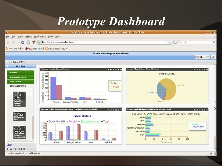 Desain Dashboard Berbasis Web dengan Platform Opensource