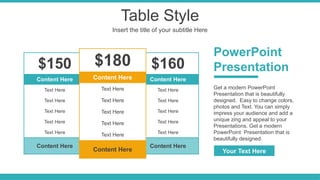 Table Style
Insert the title of your subtitle Here
$150
Content Here
Text Here
Text Here
Text Here
Text Here
Text Here
Content Here
$160
Content Here
Text Here
Text Here
Text Here
Text Here
Text Here
Content Here
$180
Content Here
Text Here
Text Here
Text Here
Text Here
Text Here
Content Here
PowerPoint
Presentation
Get a modern PowerPoint
Presentation that is beautifully
designed. Easy to change colors,
photos and Text. You can simply
impress your audience and add a
unique zing and appeal to your
Presentations. Get a modern
PowerPoint Presentation that is
beautifully designed.
Your Text Here
 