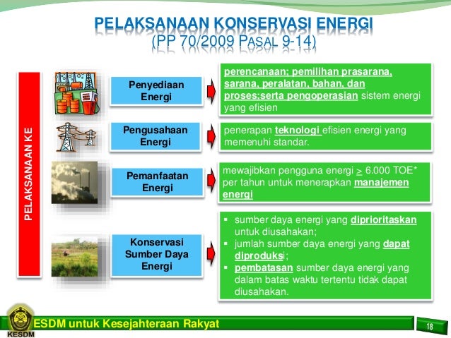 Presentasi energi baru, terbarukan dan konservasi energi
