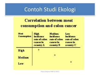 Contoh Studi Ekologi

Pasca Sarjana FKM UI 2013

 