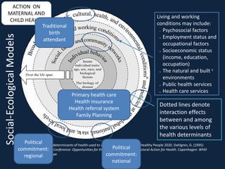 ACTION ON
     MATERNAL AND
                                                                                                                     Living and working
     CHILD HEALTH
                 Traditional                                                                                         conditions may include:
                     birth                                                                                             •Psychosocial factors
Social-Ecological Models

                  attendant                                                                                             Employment status and
                                                                                                                        occupational factors
                                                                                                                        Socioeconomic status
                                                                                                                        (income, education,
                                                                                                                        occupation)
                                                                                                                        The natural and built c
                                Over the life span
                                                                                                                        environments
                                                                                                                        Public health services
                                                                                                                        Health care services
                                                             Primary health care
                                                              Health insurance
                                                                                                                       Dotted lines denote
                                                            Health referral system
                                                               Family Planning                                         interaction effects
                                                                                                                       between and among
                                                                                                                       the various levels of
                                                                                                                       health determinants
                               Political
                           IOM model of multiple determinants of health used to develop Action Model for Healthy People 2020. Dahlgren, G. (1995)
                           commitment:                                                   Political
                           European Health Policy Conference: Opportunities for the Future. Vol. 11 – Intersectoral Action for Health. Copenhagen: WHO
                           Regional Office for Europe
                               regional                                              commitment:
                                                                                        national
 