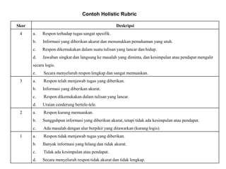 Skor Deskripsi
4 a. Respon terhadap tugas sangat spesifik.
b. Informasi yang diberikan akurat dan menunukkan pemahaman yang utuh.
c. Respon dikemukakan dalam suatu tulisan yang lancar dan hidup.
d. Jawaban singkat dan langsung ke masalah yang diminta, dan kesimpulan atau pendapat mengalir
secara logis.
e. Secara menyeluruh respon lengkap dan sangat memuaskan.
3 a. Respon telah menjawab tugas yang diberikan.
b. Informasi yang diberikan akurat.
c. Respon dikemukakan dalam tulisan yang lancar.
d. Uraian cenderung bertele-tele.
2 a. Respon kurang memuaskan.
b. Sungguhpun informasi yang diberikan akurat, tetapi tidak ada kesimpulan atau pendapat.
c. Ada masalah dengan alur berpikir yang ditawarkan (kurang logis).
1 a. Respon tidak menjawab tugas yang diberikan.
b. Banyak informasi yang hilang dan tidak akurat.
c. Tidak ada kesimpulan atau pendapat.
d. Secara menyeluruh respon tidak akurat dan tidak lengkap.
Contoh Holistic Rubric
 