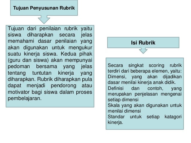 Contoh Rubrik Penilaian Holistik Dan Analitik Contoh Ert