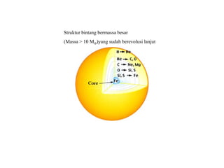 Struktur bintang bermassa besar
(Massa > 10 M)yang sudah berevolusi lanjut
 