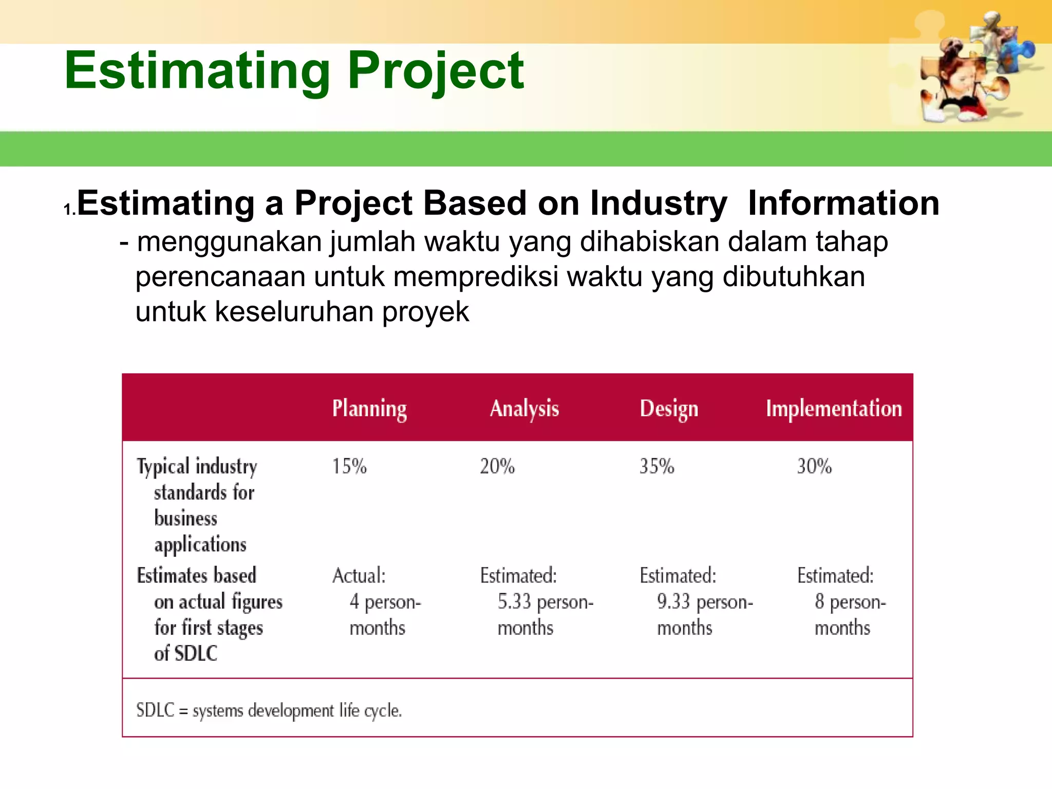 Estimating Project

 Estimating a Project Based on Industry Information
1.

     - menggunakan jumlah waktu yang dihabiskan dalam tahap
       perencanaan untuk memprediksi waktu yang dibutuhkan
       untuk keseluruhan proyek
 
