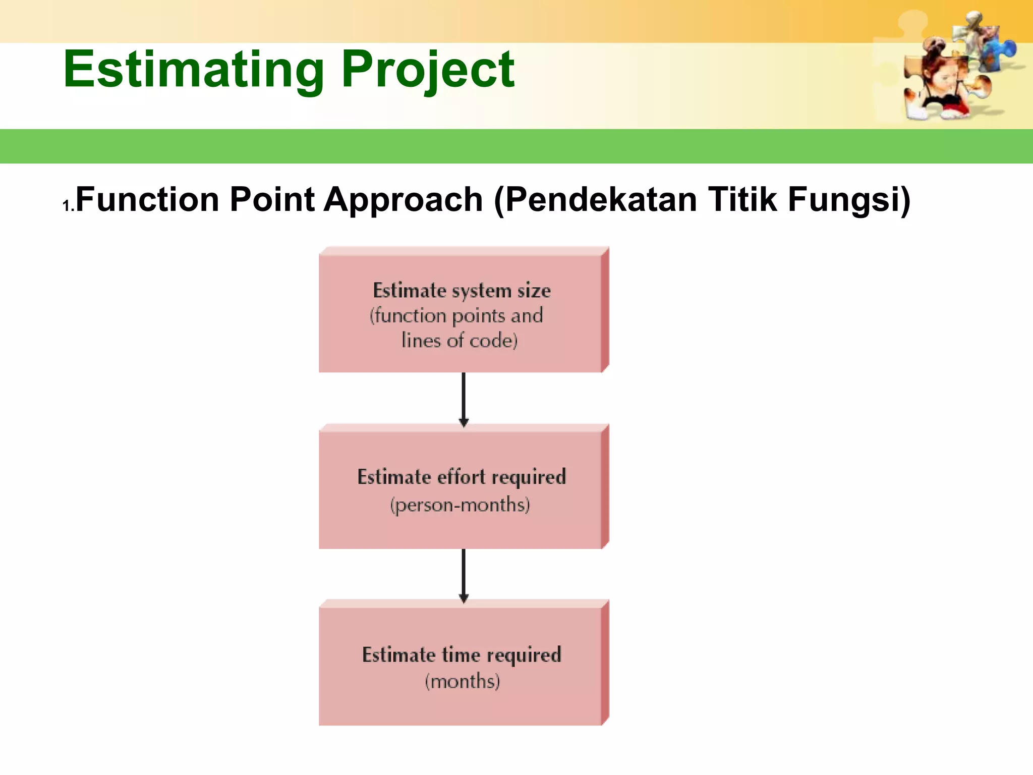 Estimating Project

 Function Point Approach (Pendekatan Titik Fungsi)
1.
 