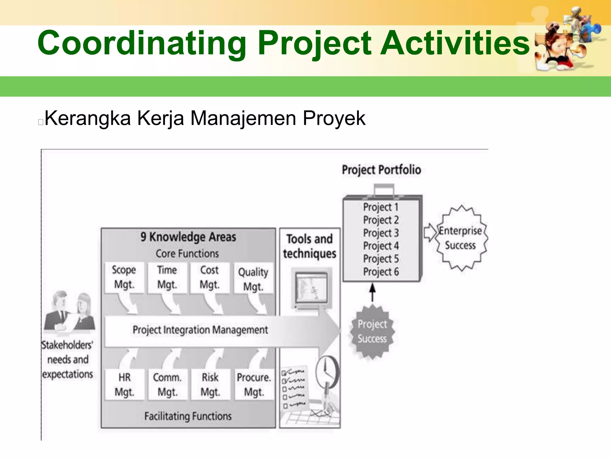 Coordinating Project Activities

Kerangka Kerja Manajemen Proyek

 