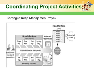 Manajemen proyek TI | PPTX