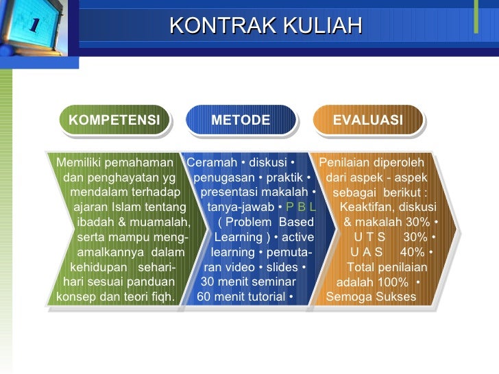 Presentasi Fiqh 1