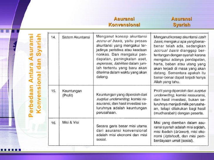 Presentasi Fiqh 10 Bank Asuransi Riba Ver 2 presentasi fiqh 10 bank asuransi riba ver 2