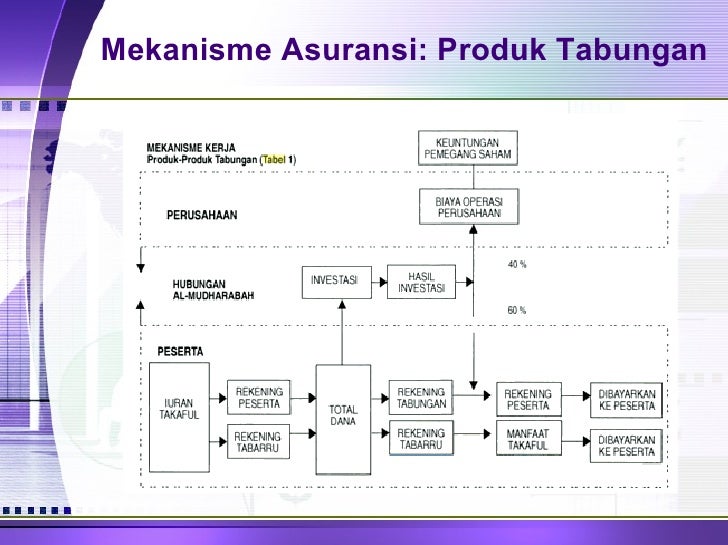 Presentasi Fiqh 10 (Bank Asuransi Riba) Ver.2