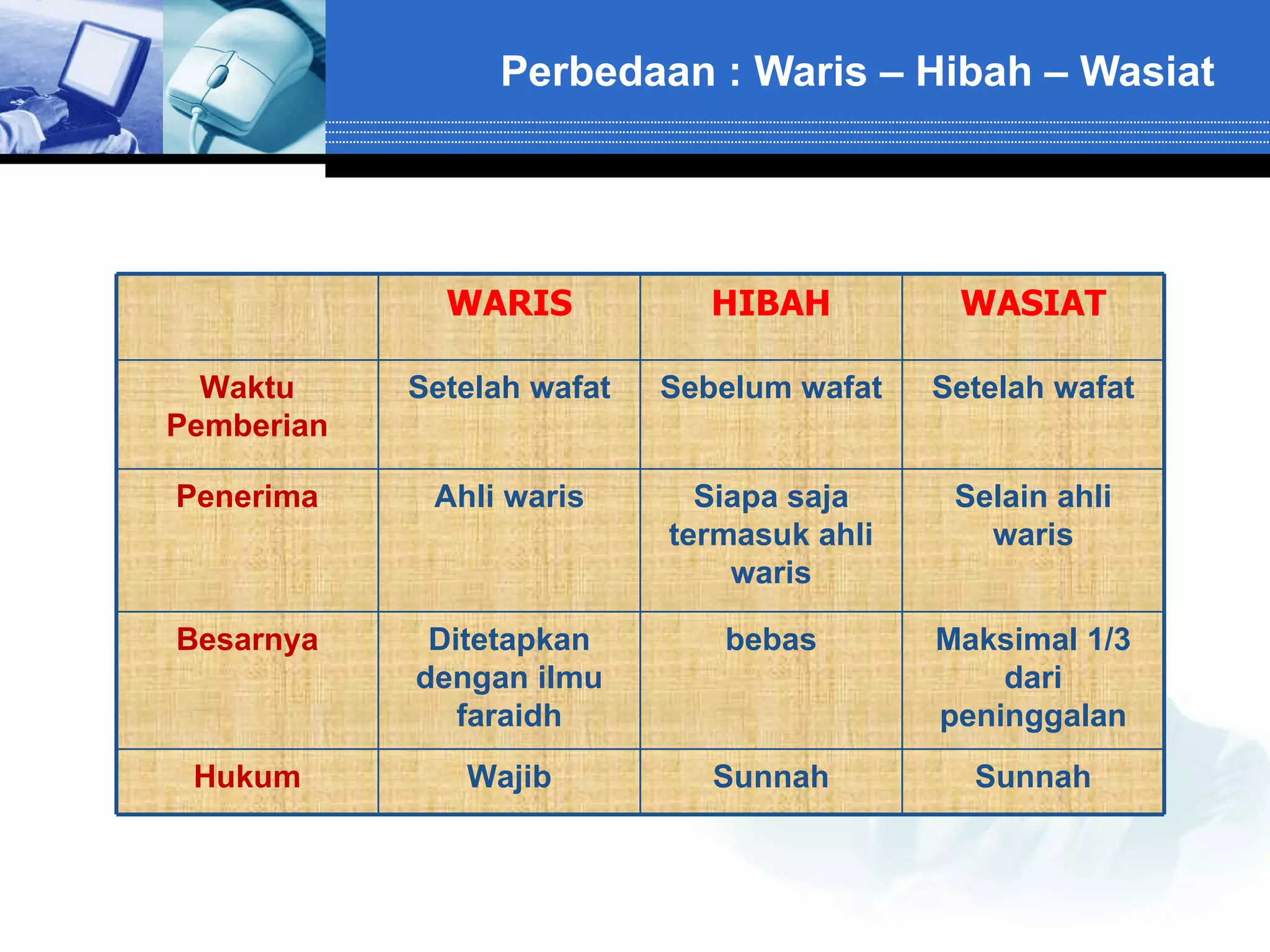 Presentasi Fiqh 12 (Waris) | PPS