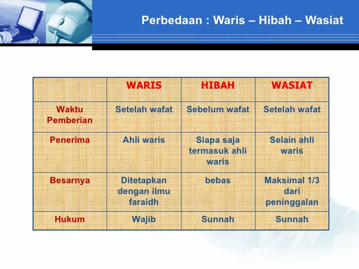Pembahagiaan Harta Pusaka Menurut Hukum Faraid  Islam