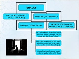 Presentasi fiqh 5 shalat-shalat sunnah
