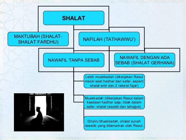 Presentasi Fiqh 5 Shalat Shalat Sunnah
