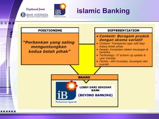 islamic Banking Captured from 