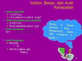 Vektor, Besar, dan Arah
Kecepatan
 Vektor pada XOY
 r = x î + y ĵ
 r = vo cos α.t + vo sin α -½ g.t2
 Vektor kecepatan pada parabola
V =VX î+ VY ĵ
V= (vo cos α)+(vo sin α – g.t)
 Besar kecepatan
VR =
 Arah Kecepatan
 tan α=VY
VX
tan α= vY sin α – g.t
Vcos α
Sudut α dapat
bernilai + atau –
bergantung pada
nilai Vykarena Vx
selalu +
22
)()( yx VV +
 