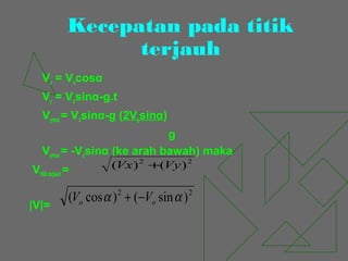 Kecepatan pada titik
terjauh
Vx = Vocosα
Vy = Vosinα-g.t
Vymax = Vosinα-g (2Vosinα)
g
Vymax = -Vosinα (ke arah bawah) maka
Vtitik terjauh =
|V|=
22
)()( VyVx +
22
)sin()cos( αα oo VV −+
 