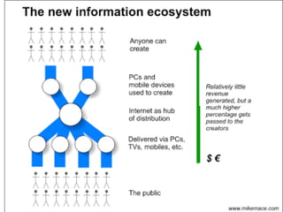 Internet, ekosistem informasi, dan mis/disinformasi