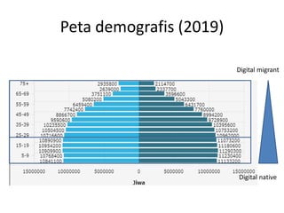 Peta demografis (2019)
Digital native
Digital migrant
 