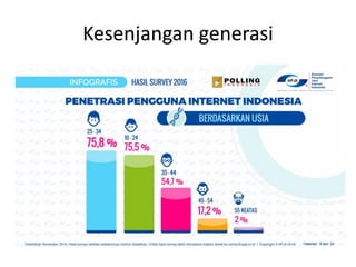 Kesenjangan generasi
 