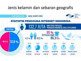 Jenis kelamin dan sebaran geografis
 
