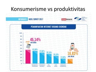 Konsumerisme vs produktivitas
 