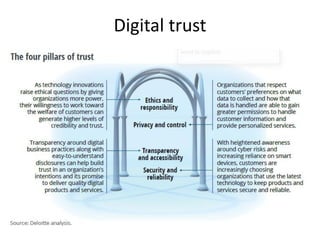 Digital trust
 