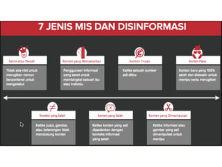 Internet, ekosistem informasi, dan mis/disinformasi