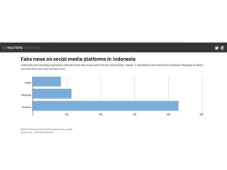 Internet, ekosistem informasi, dan mis/disinformasi
