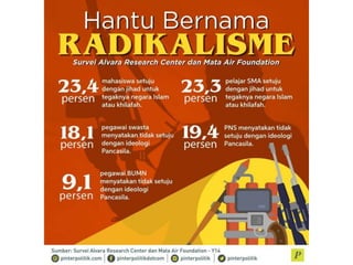 Internet, ekosistem informasi, dan mis/disinformasi
