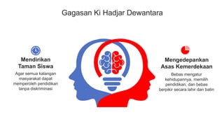 Gagasan Ki Hadjar Dewantara
Mengedepankan
Asas Kemerdekaan
Bebas mengatur
kehidupannya, memilih
pendidikan, dan bebas
berpikir secara lahir dan batin
Mendirikan
Taman Siswa
Agar semua kalangan
masyarakat dapat
memperoleh pendidikan
tanpa diskriminasi
 