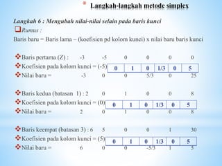 Linear programing metode simplex | PPT