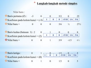 Linear programing metode simplex | PPT