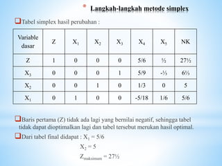 Linear programing metode simplex