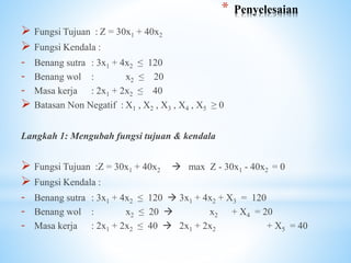 Linear programing metode simplex | PPT