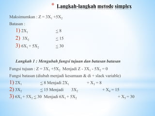 Linear programing metode simplex | PPT