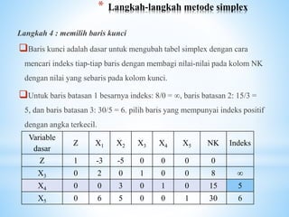 Linear programing metode simplex | PPT